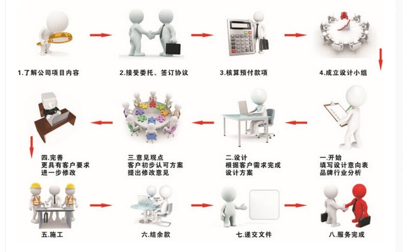 重庆标识广告服务流程